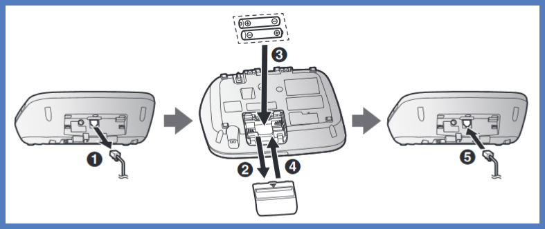 Image steps 1 - 5 as described above