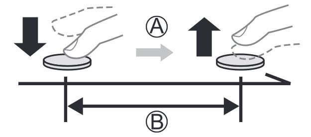 Graphic demonstrating 4K Burst photo mode. Indicating that there is a duration after you press the button in which there will be photos taken