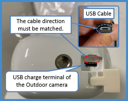 Image of Panasonic HomeHawk camera with a rectangular USB port.