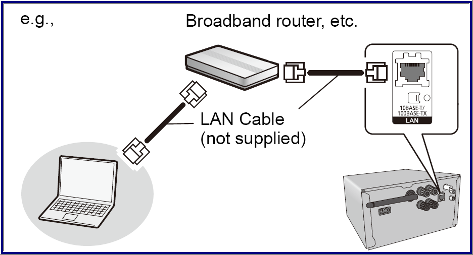 Image shows typically connection as described in steps below