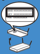 SSID, Key and Pin sticker on network box (modem or router)