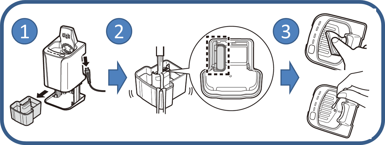 Image shows steps 1, 2 and 3 as described above.