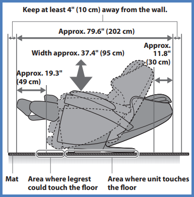 Image shows the measurements as described for location