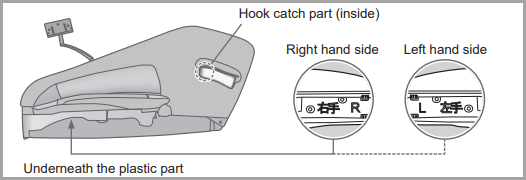 Right left markings underneath plastic of arm