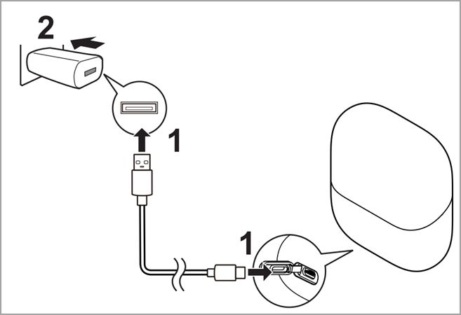 c plug charger to outlet